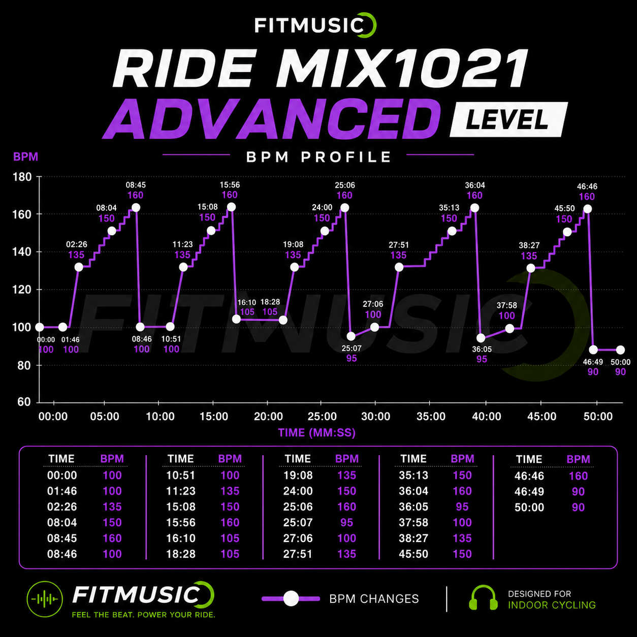 RIDE MIX 1021 ADVANCED LEVEL
