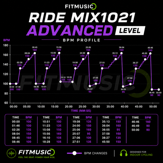 RIDE MIX 1021 ADVANCED LEVEL