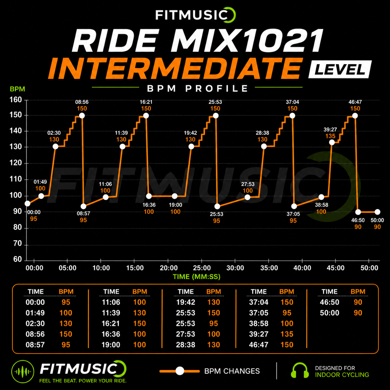 RIDE MIX 1021 NTERMEDIATE LEVEL