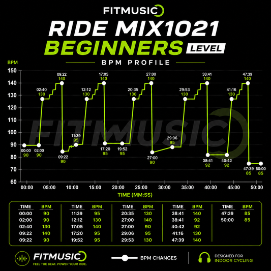 RIDE MIX 1021 BEGINNER LEVEL